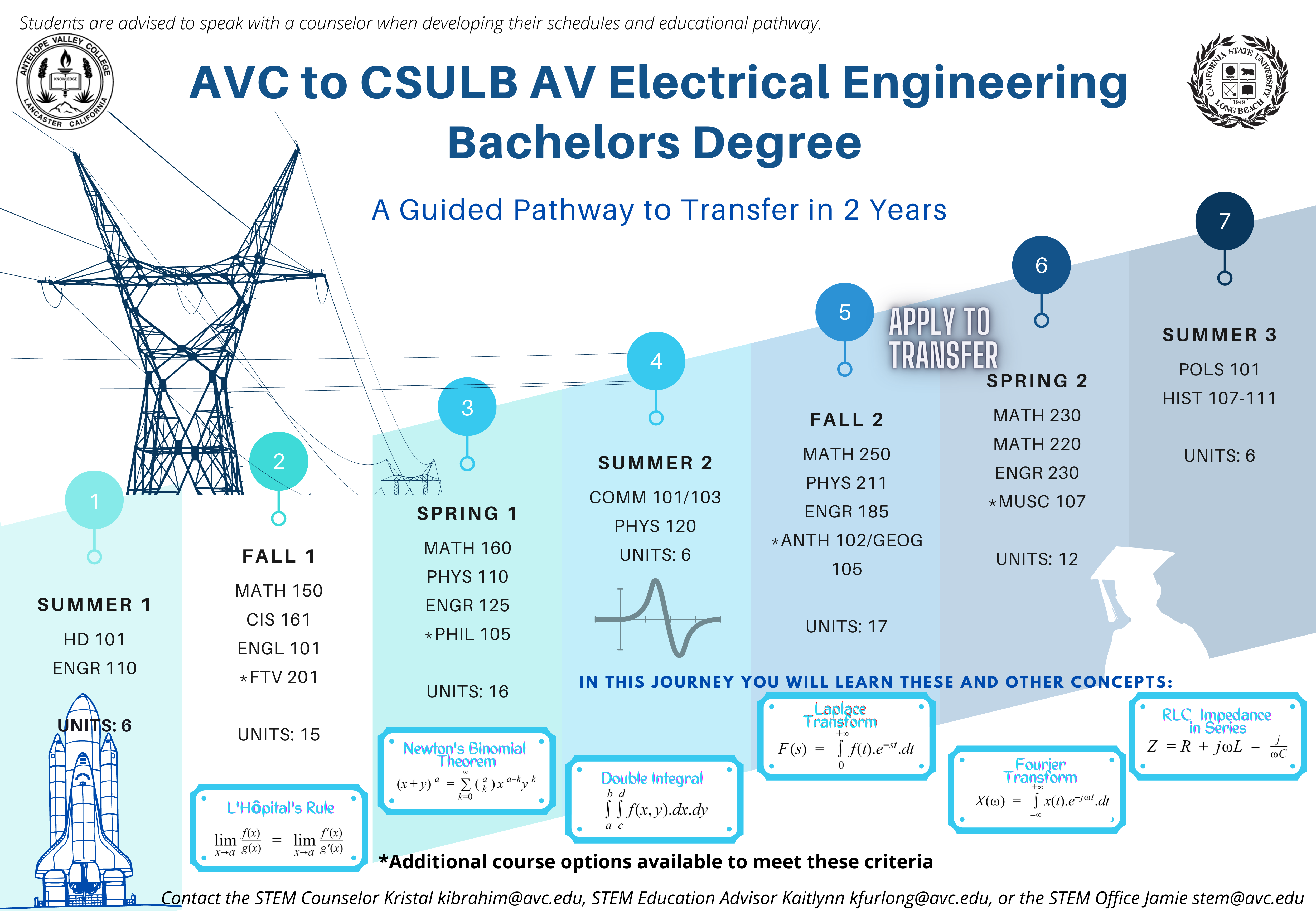 Umass Lowell Electrical Engineering Degree Pathway Local Engineering Bachelor Degree | Antelope Valley College